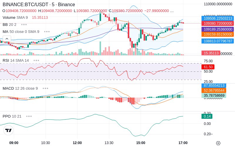 🚀 $TOMI SuperApp early access!