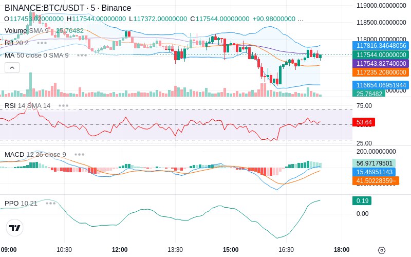 🚀 $TOMI SuperApp early access!