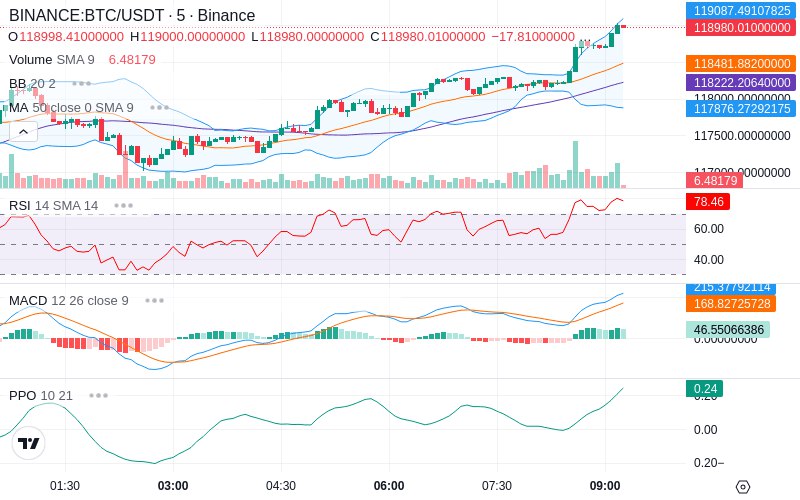 🚀 $TOMI SuperApp early access!