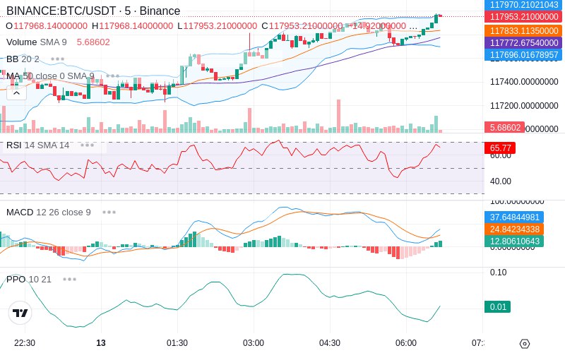 🚀 $TOMI SuperApp early access!