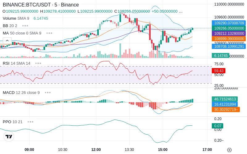 🚀 $TOMI SuperApp early access!