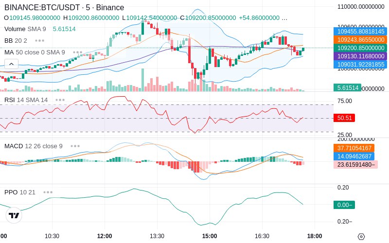 🚀 $TOMI SuperApp early access!
