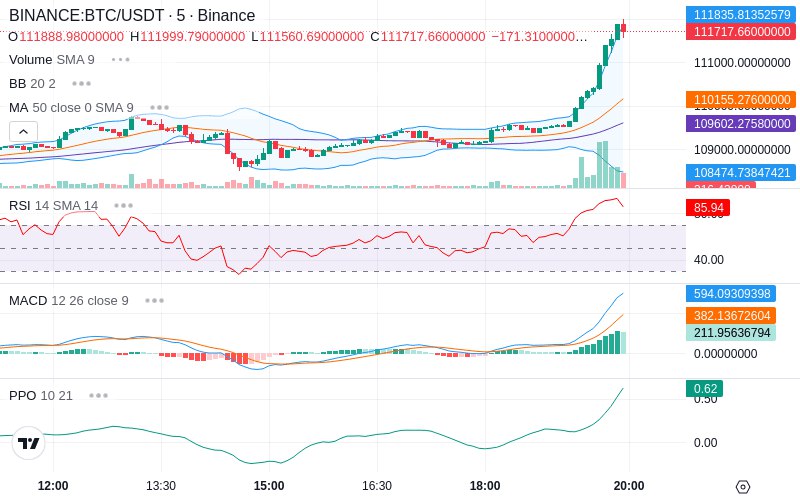 🚀 $TOMI SuperApp early access!