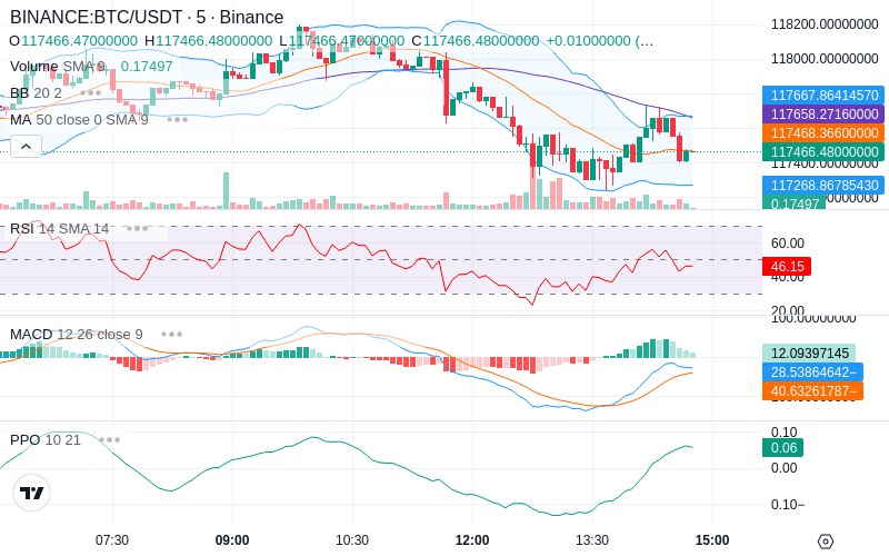 🚀 $TOMI SuperApp early access!