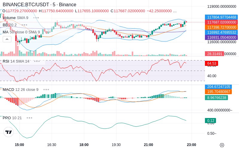🚀 $TOMI SuperApp early access!