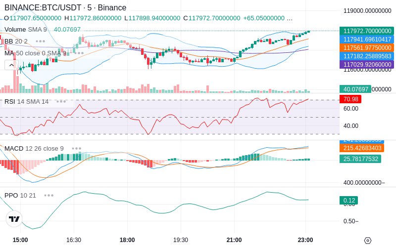 🚀 $TOMI SuperApp early access!