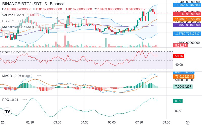 🚀 $TOMI SuperApp early access!