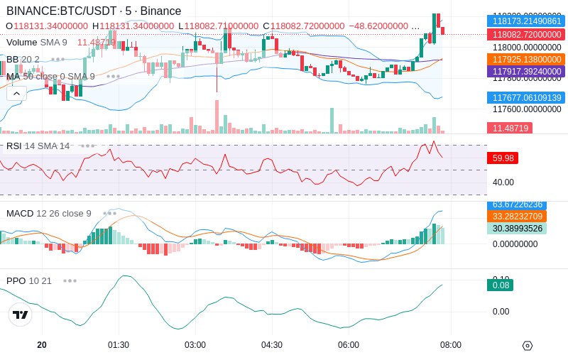 🚀 $TOMI SuperApp early access!