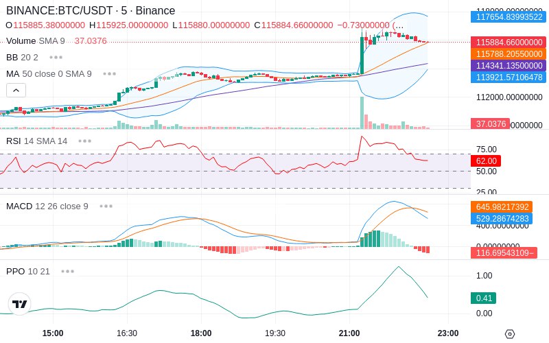🚀 $TOMI SuperApp early access!