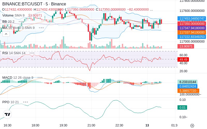 🚀 $TOMI SuperApp early access!