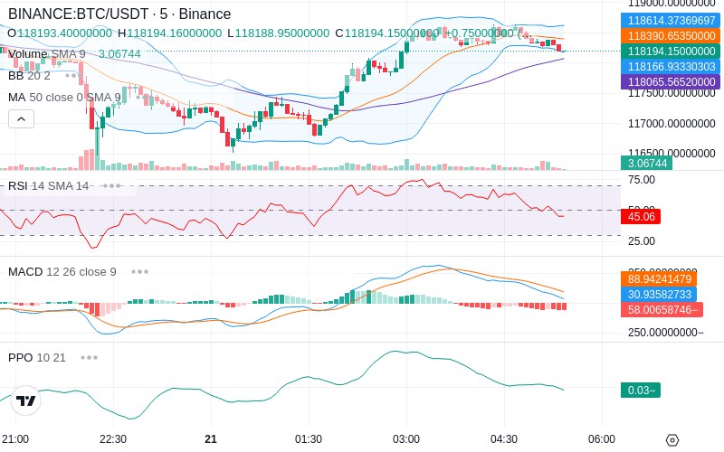 🚀 $TOMI SuperApp early access!