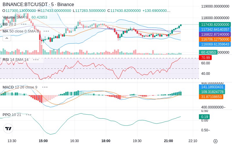 🚀 $TOMI SuperApp early access!