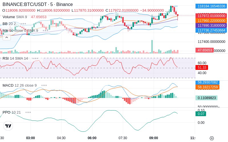 🚀 $TOMI SuperApp early access!