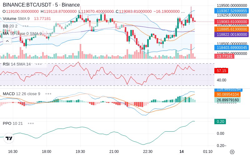 🚀 $TOMI SuperApp early access!