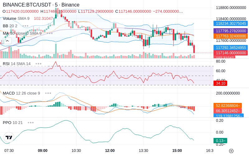 🚀 $TOMI SuperApp early access!
