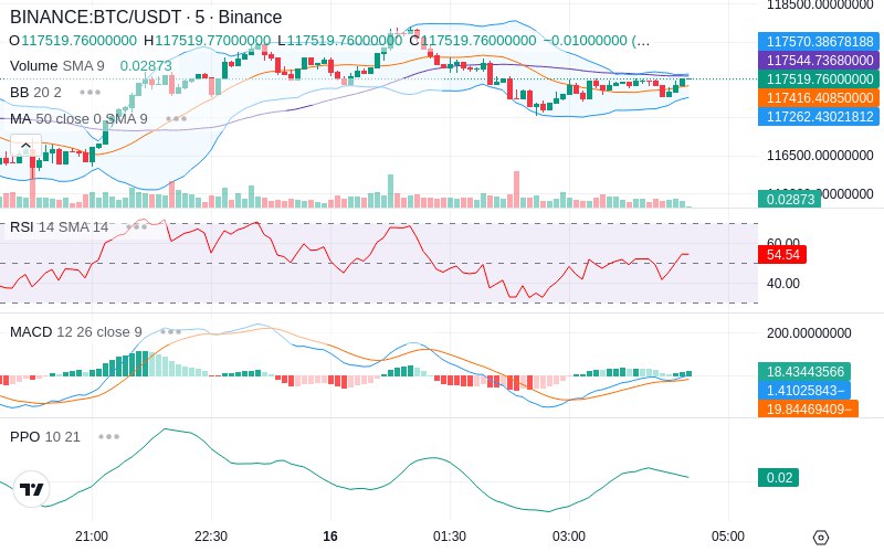 🚀 $TOMI SuperApp early access!