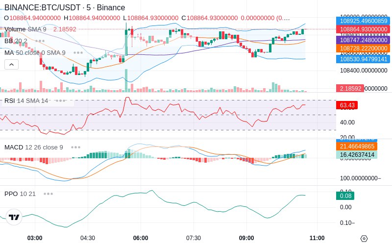 🚀 $TOMI SuperApp early access!