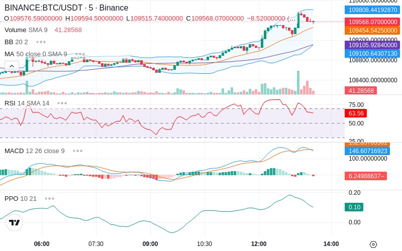 🚀 $TOMI SuperApp early access!