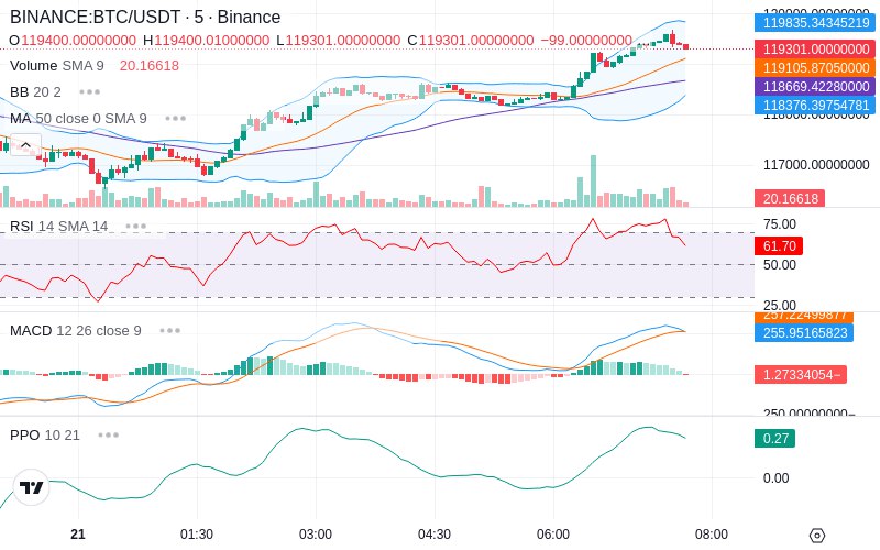 🚀 $TOMI SuperApp early access!