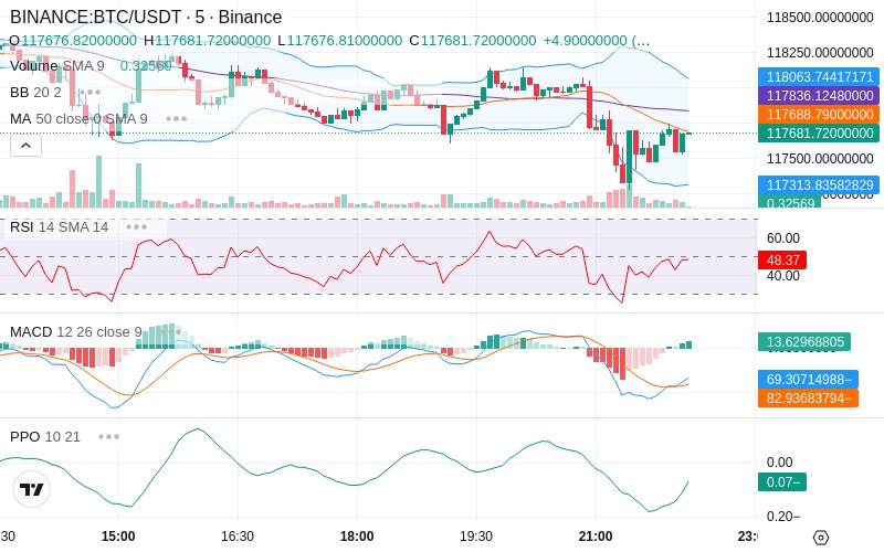 🚀 $TOMI SuperApp early access!