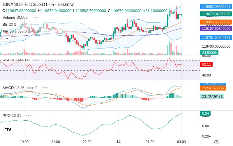🚀 $TOMI SuperApp early access!