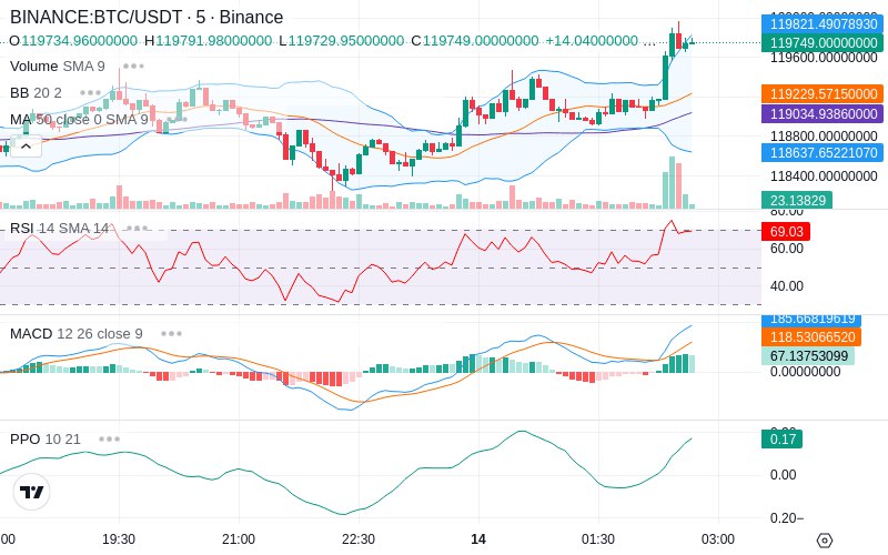 🚀 $TOMI SuperApp early access!