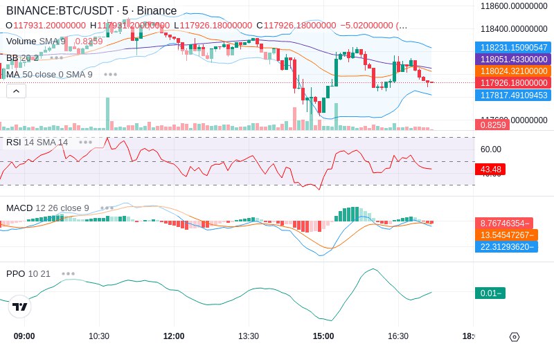 🚀 $TOMI SuperApp early access!