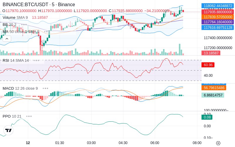 🚀 $TOMI SuperApp early access!