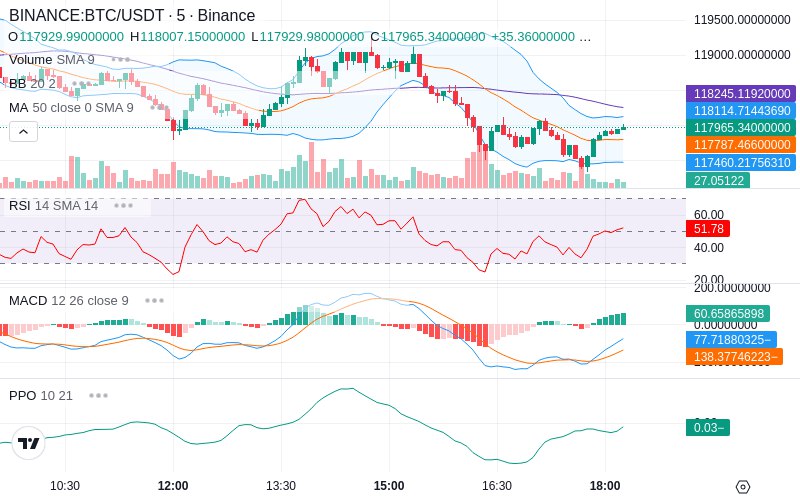🚀 $TOMI SuperApp early access!