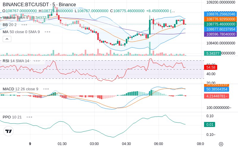 🚀 $TOMI SuperApp early access!