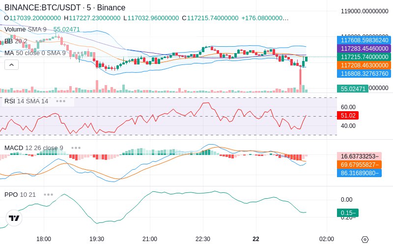 🚀 $TOMI SuperApp early access!