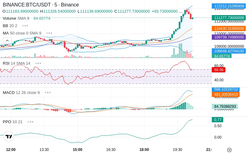 🚀 $TOMI SuperApp early access!