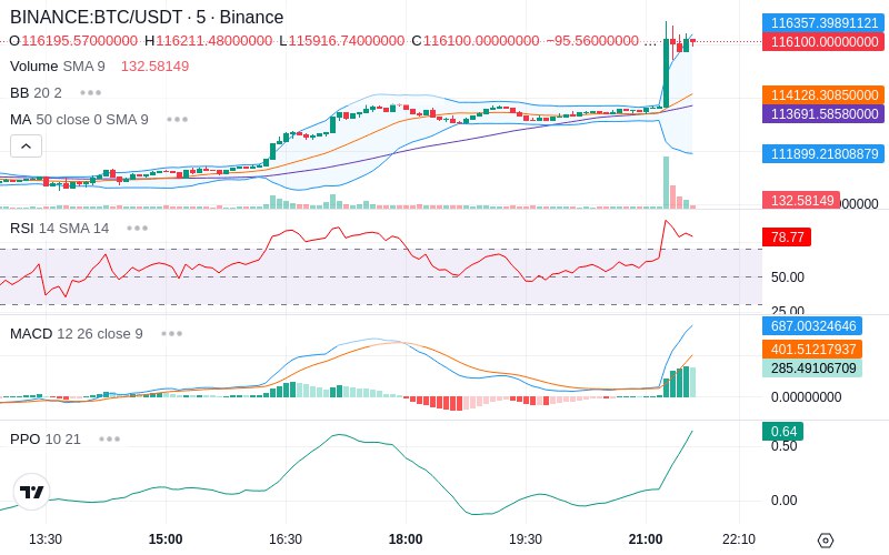 🚀 $TOMI SuperApp early access!