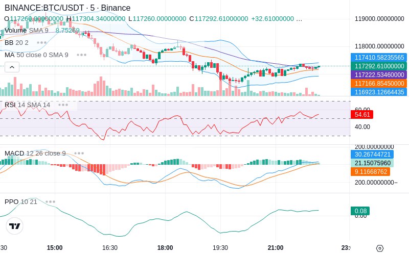 🚀 $TOMI SuperApp early access!