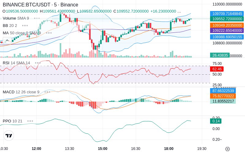 🚀 $TOMI SuperApp early access!