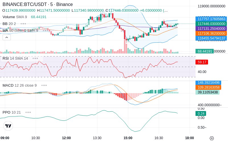 🚀 $TOMI SuperApp early access!