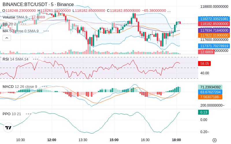 Trade on Hyperliquid📈