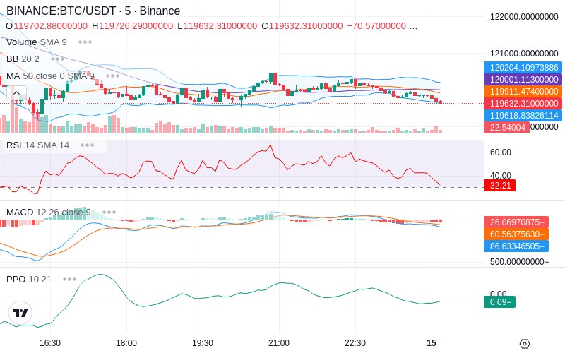 🚀 $TOMI SuperApp early access!