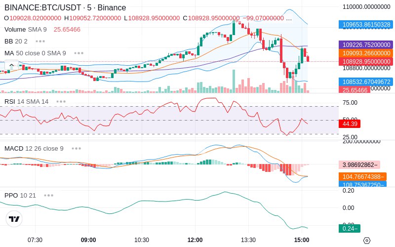 🚀 $TOMI SuperApp early access!