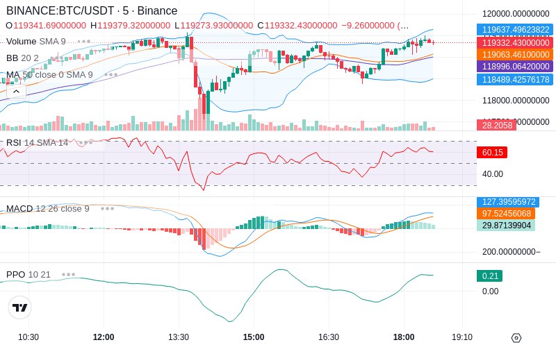 🚀 $TOMI SuperApp early access!