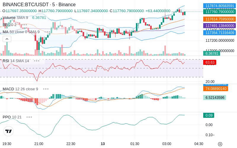 🚀 $TOMI SuperApp early access!