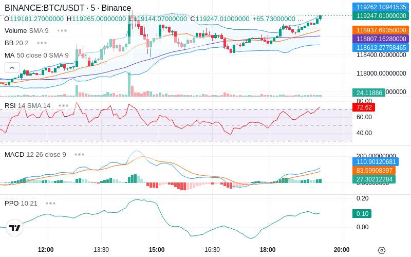 🚀 $TOMI SuperApp early access!