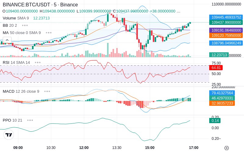 🚀 $TOMI SuperApp early access!