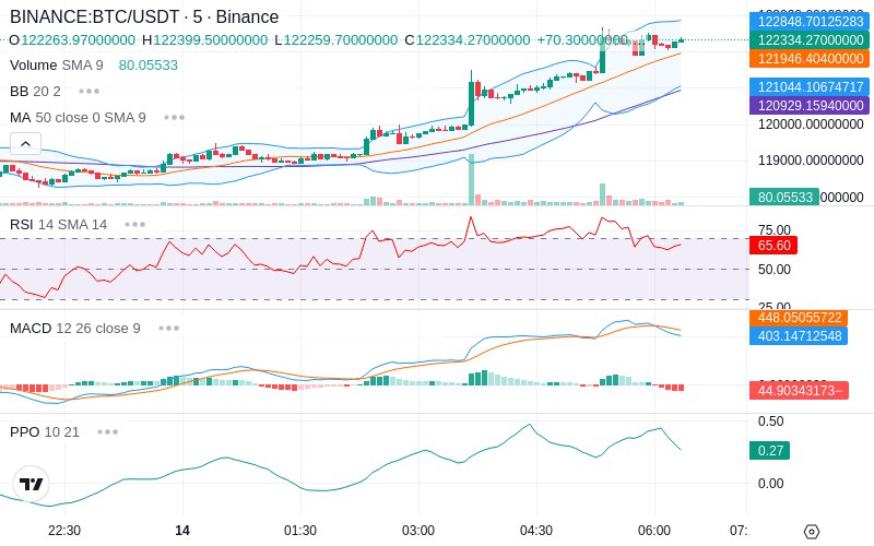 🚀 $TOMI SuperApp early access!