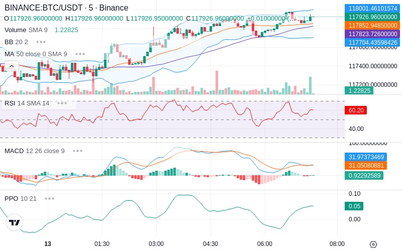 🚀 $TOMI SuperApp early access!