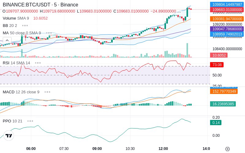 🚀 $TOMI SuperApp early access!