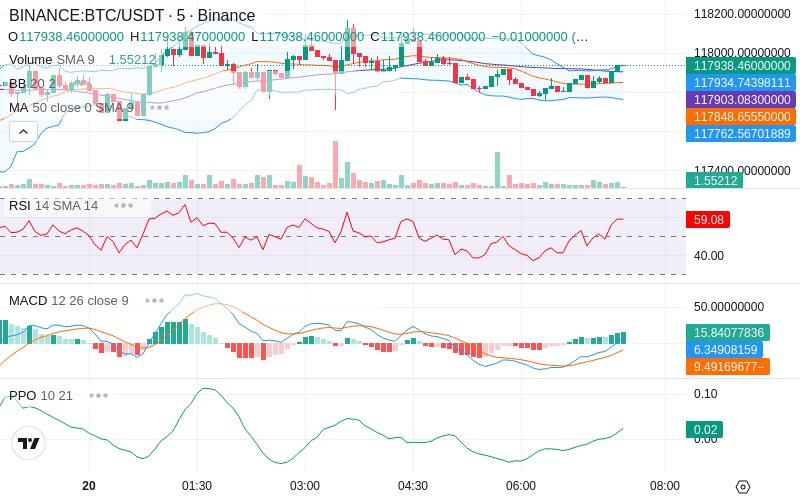🚀 $TOMI SuperApp early access!