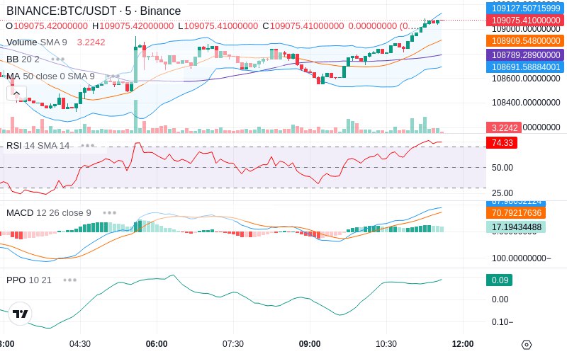 🚀 $TOMI SuperApp early access!