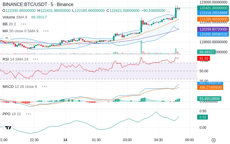 🚀 $TOMI SuperApp early access!