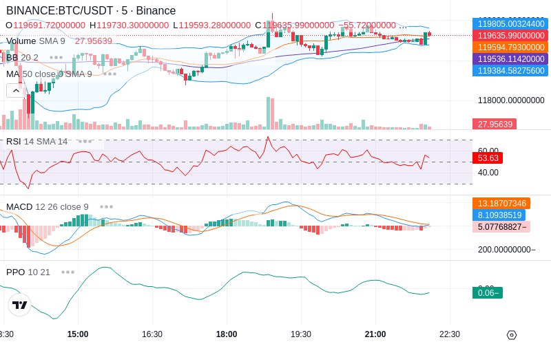 🚀 $TOMI SuperApp early access!